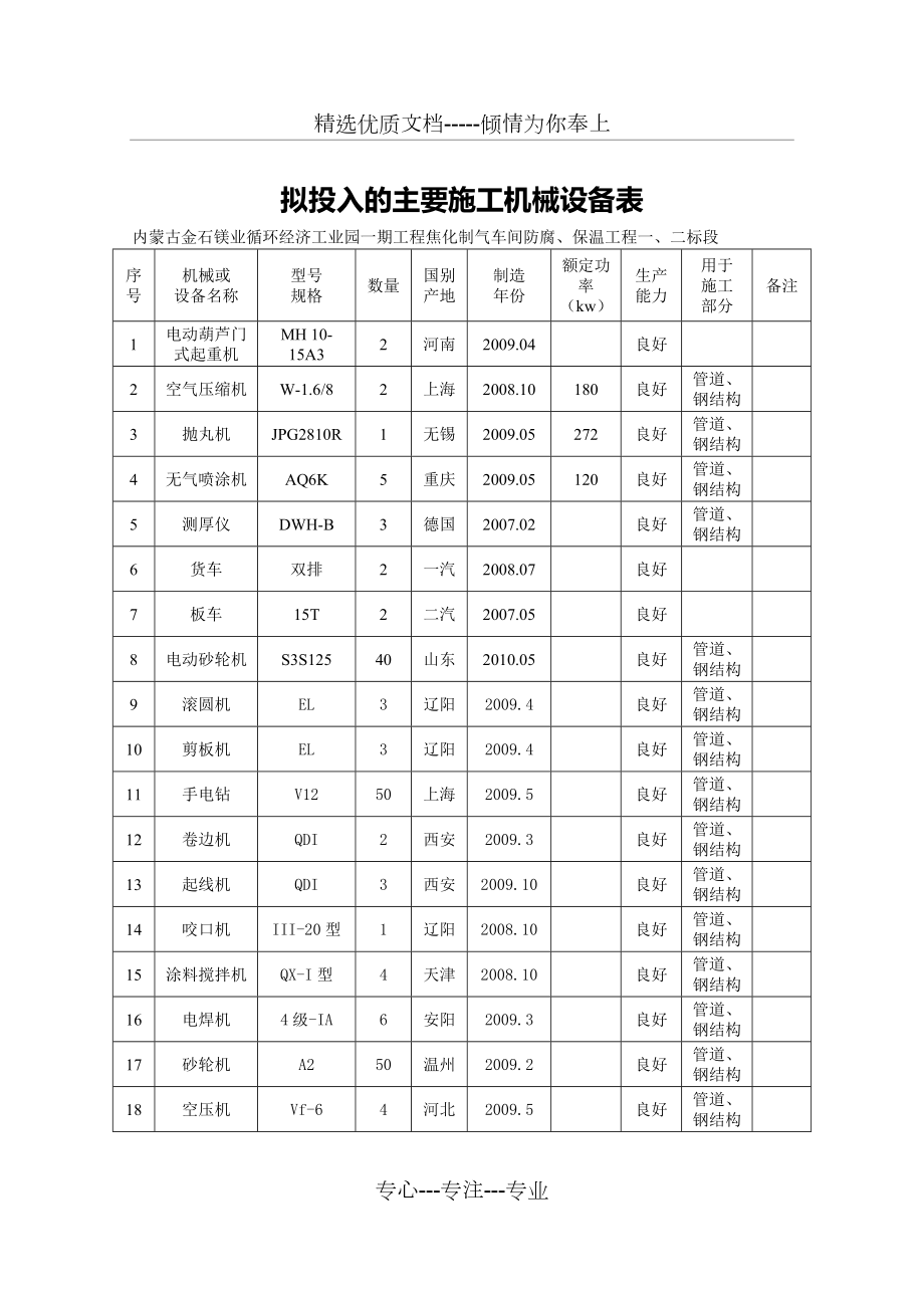 擬投入的主要施工機械設備表及其在工程項目中的重要性