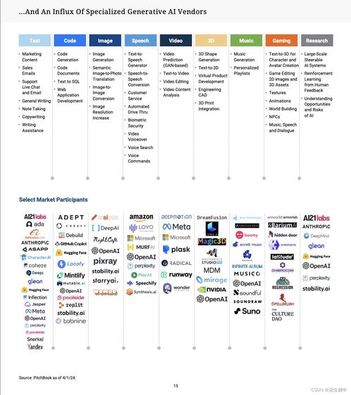 生成式ai產品圖譜全覽 投資人 產品經理必備指南
